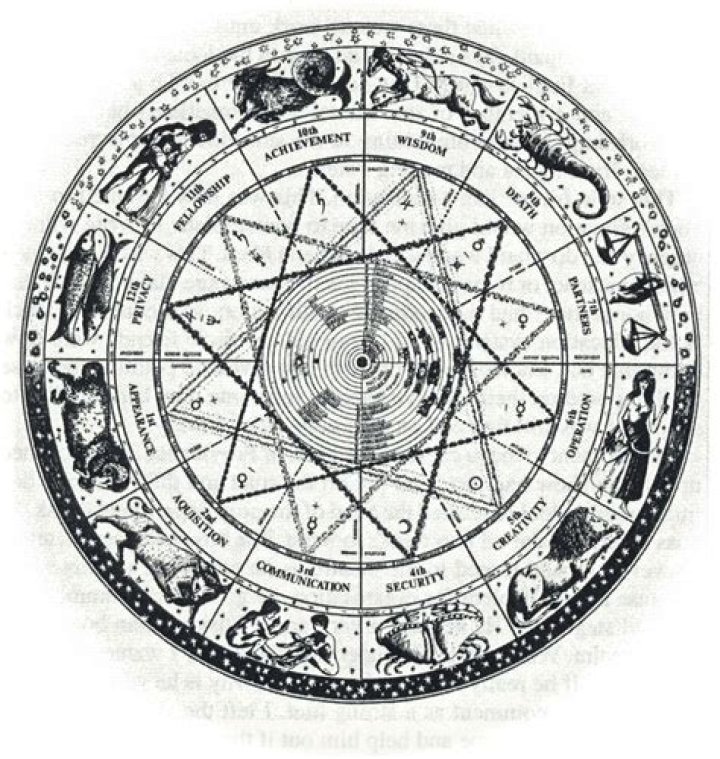A Comprehensive Guide To Lamine Yamal's Astrology And Zodiac Predictions