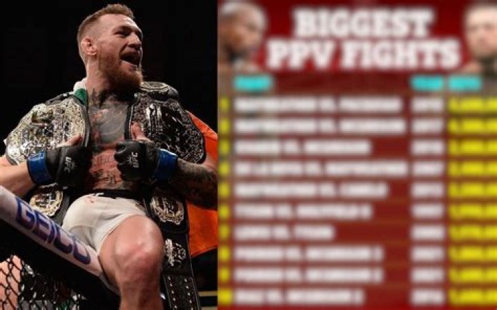 Conor McGregor's Mighty Stature: Uncovering His Height In Centimeters