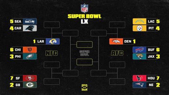 Exploring Age And Leadership In The NFL