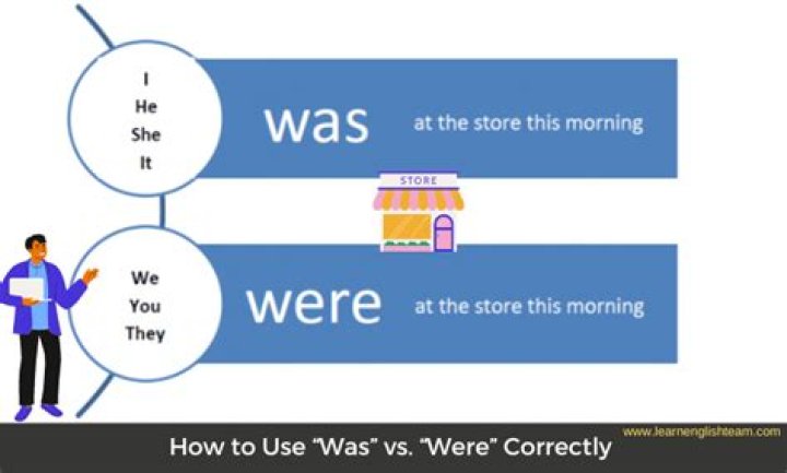 Grammar Guide: Using "Were" And "Was" Correctly