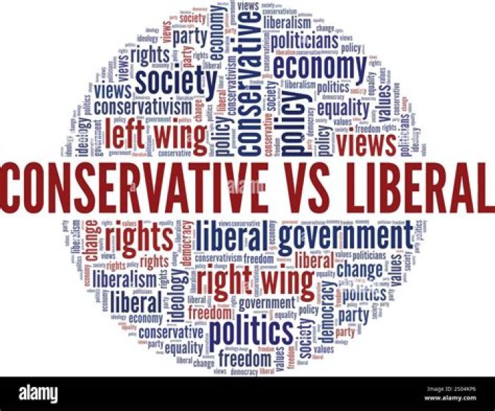 Political Views Of Chris Stapleton: Liberal Or Conservative?