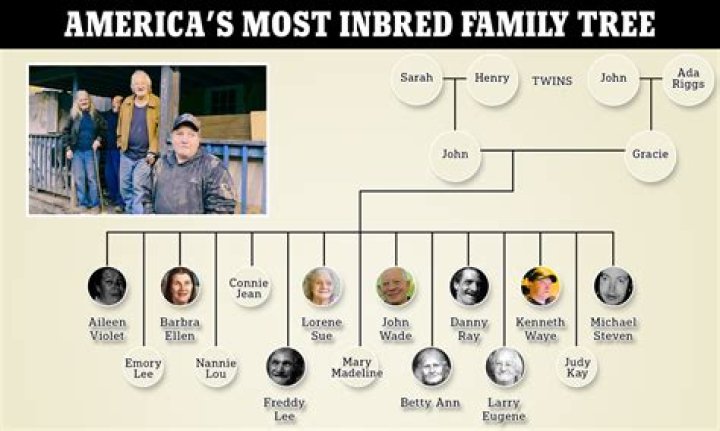 Uncovering The Lineage: Adriana Lima's Family Tree