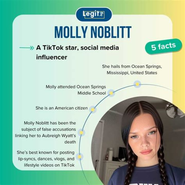 Uncovering The Whereabouts: Molly Noblit's Current Location